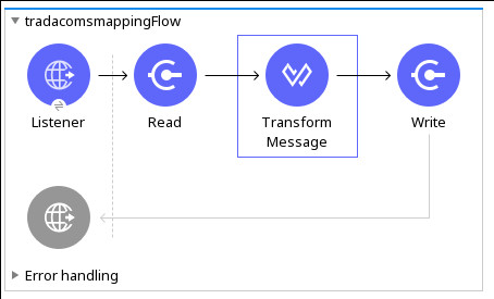 TRADACOMS mapping flow